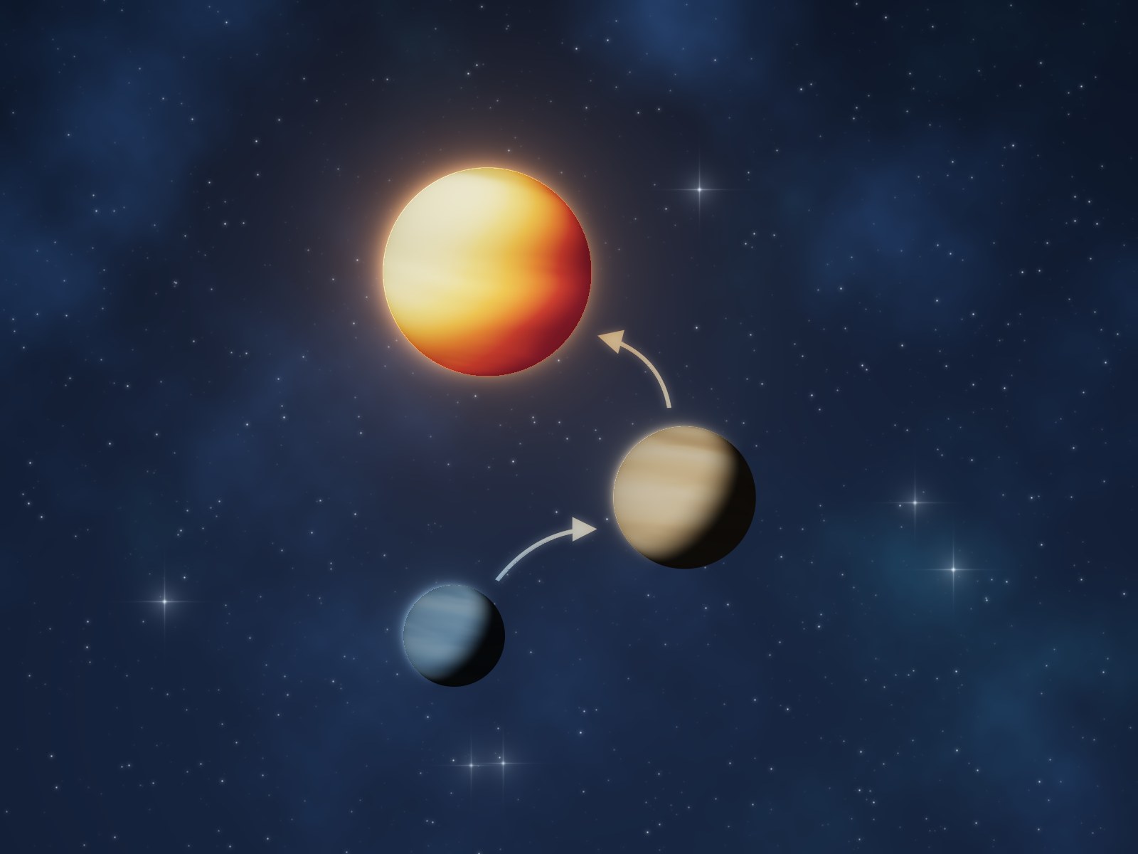 Illustration of a small cool gas giant, a larger beige gas giant and an ultra-hot Jupiter, linked by arrows